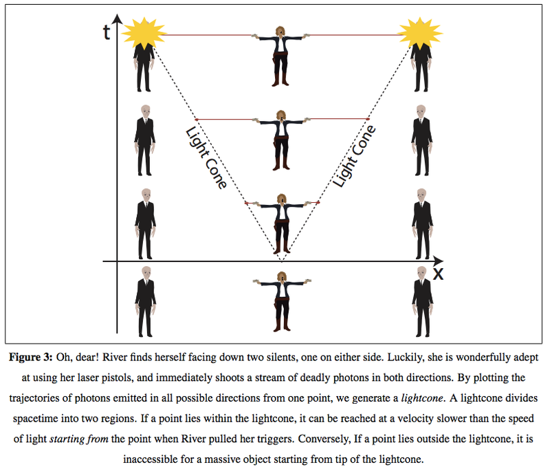 Illustration for article titled Doctor Who's mode of spacetime travel described in new physics paper